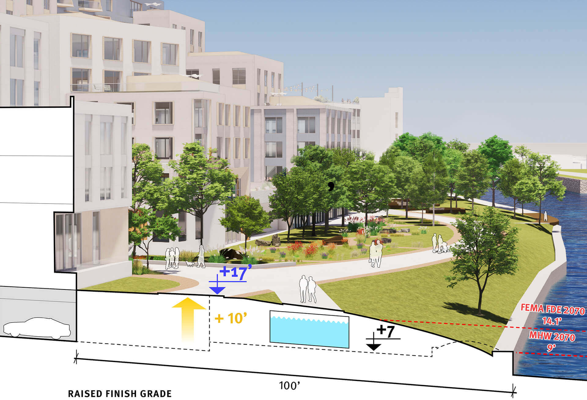 Rendering showing calculations for the proposed changes to the waterfront